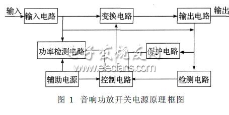 音響功放開關(guān)電源輸出功率檢測(cè)電路的設(shè)計(jì)