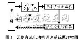 無刷直流電機調速控制系統框圖