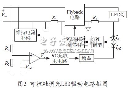 可控硅調光的LED驅動電路框圖