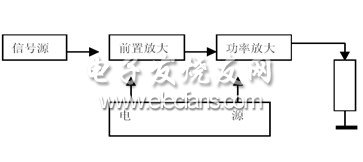 功率放大器系統設計框圖