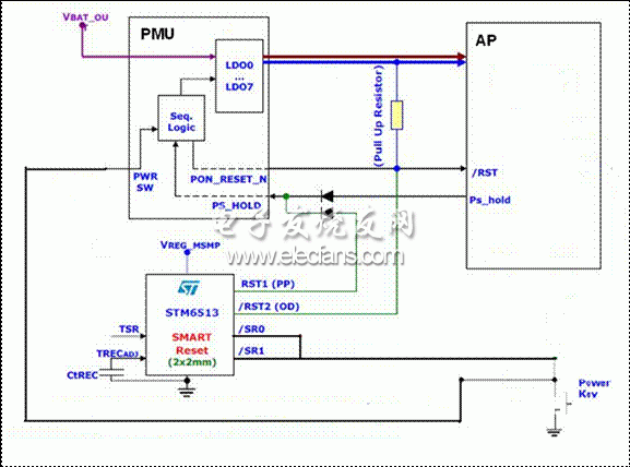 采用STM6513的單鍵開／關(guān)機(jī)和復(fù)位的智能方案1