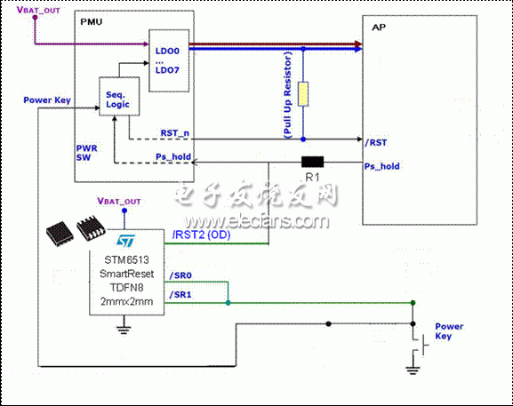 采用STM6513的單鍵開／關(guān)機(jī)和復(fù)位的智能方案2