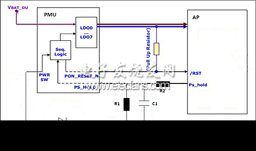 AP + PMU的硬件架構(gòu)中開／關(guān)機(jī)按鍵和復(fù)位按鍵不能合二為一的原理圖