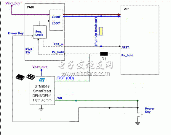 采用STM6519的單鍵開／關(guān)機(jī)和復(fù)位的智能方案