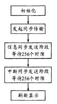 終端軟件流程