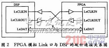 FPGA的模擬Linkport口與DSP接口電路