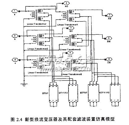 背靠背直流電站控制系統研究