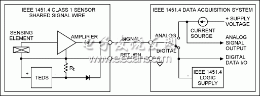 圖1. IEEE 1451.4 Class 1 MMI，共用信號線。