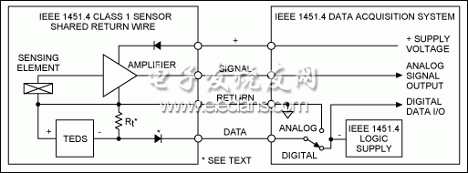 圖3. IEEE 1451.4 Class 1 MMI，共用返回線。