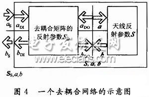 等效去耦合網絡