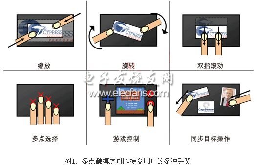 電容式觸摸屏系統設計中需要實際考慮問題