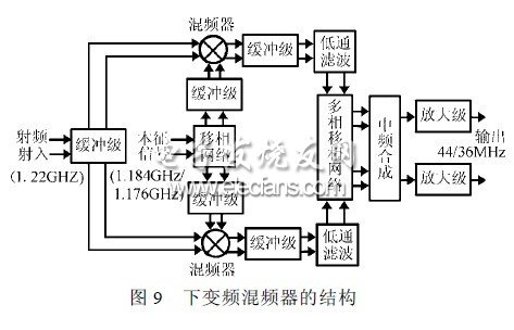 RC多相濾波器對鏡像抑制影響分析