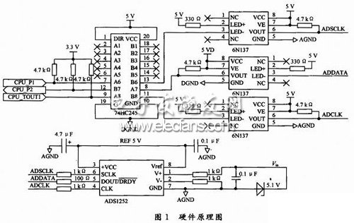 基于ADS1252的數據采集模塊硬件框圖