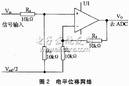 電平位移網絡