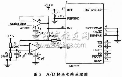 數據采集電路