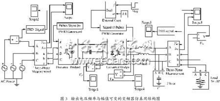 變頻器仿真用結(jié)構(gòu)圖