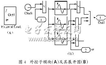 脈沖逆變器的外控子模塊