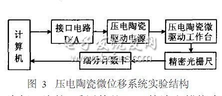 壓電陶瓷微位移系統的模糊PID控制方法