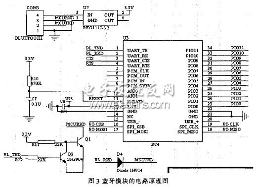 基于USB和藍牙的單片機溫度監測系統