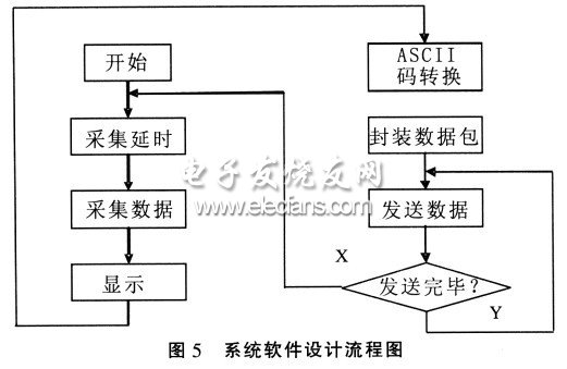 系統軟件設計流程圖