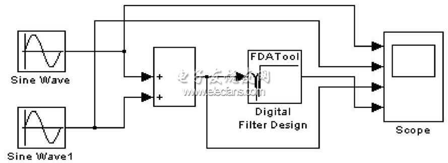 圖4  Simulink 仿真系統結構圖