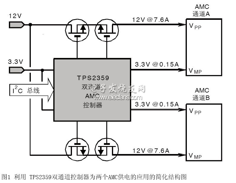 雙通道AMC應用的簡化結(jié)構(gòu)圖