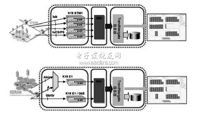 UTRAN和GERAN的處理流程圖