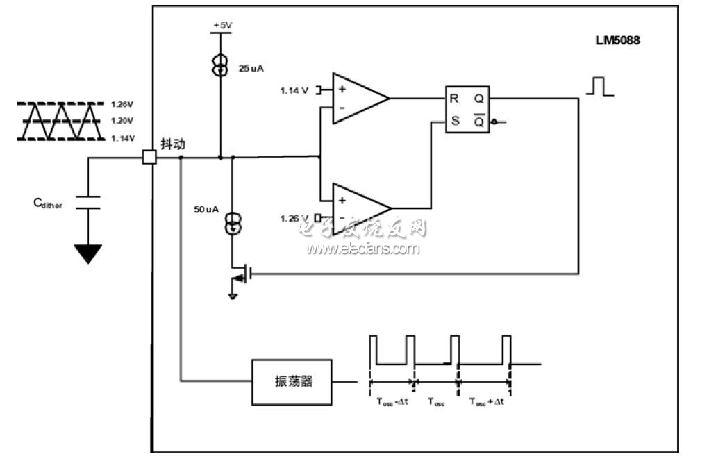 LM5088中的內置頻率抖動原理圖