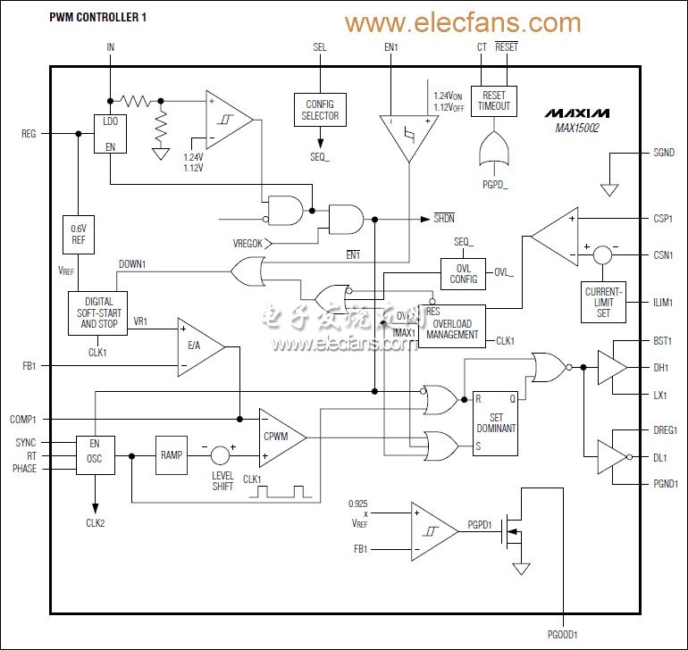 美信電子推出設計靈活的雙通道控制器MAX15002