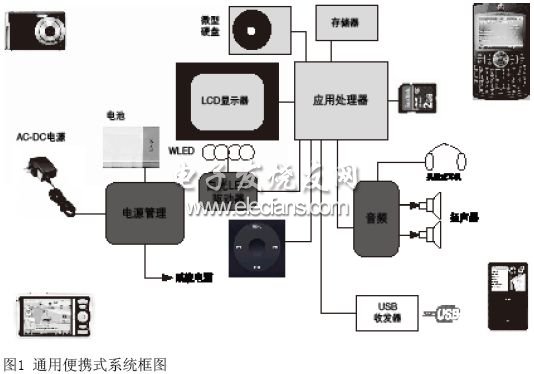 通用便攜式系統(tǒng)框圖