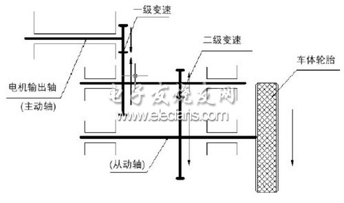 減速機構原理圖