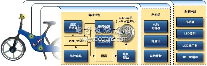 maxim電動自行車解決方案