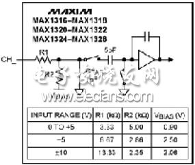 MAX130x和MAX132x系列ADC的典型輸入電路