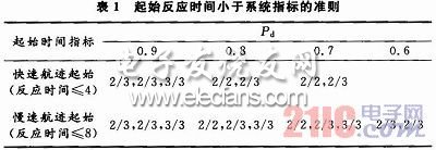 地面雷達數據處理系統設計