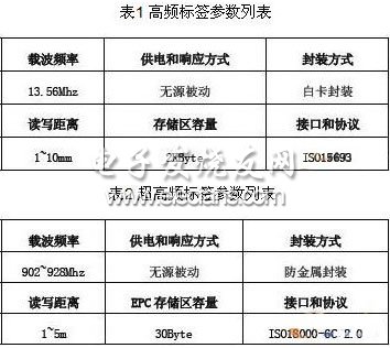 簡論RFID技術在汽車總裝線上的應用情況