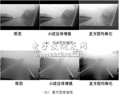 車載穩像系統的設計與實現