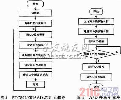 基于差動式電容傳感器的車輛載荷檢測系統