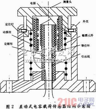 基于差動(dòng)式電容傳感器的車輛載荷檢測(cè)系統(tǒng)