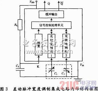 基于差動式電容傳感器的車輛載荷檢測系統