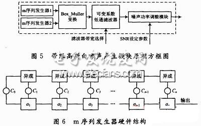 數(shù)字噪聲基帶產(chǎn)生模塊