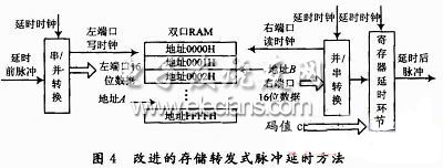 改進(jìn)設(shè)計(jì)