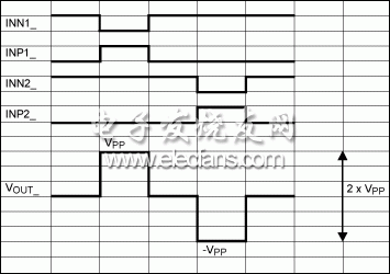 圖13。 BTL配置中的一個典型的駕駛執照計劃的時序圖。