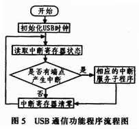 USB通信流程