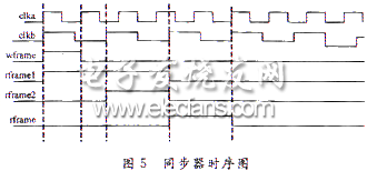 同步器時序圖