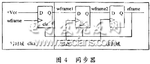 同步器內(nèi)部框圖