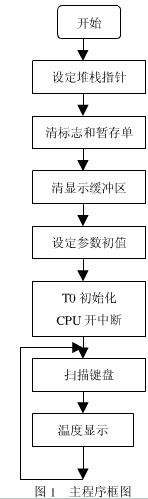 單片機(jī)溫度控制系統(tǒng)電路框圖