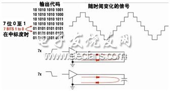 交替位極性模式