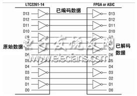 對交替位極性模式數據解碼