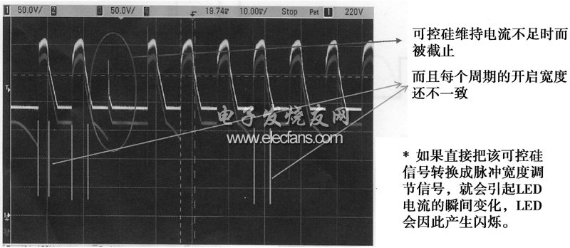 可控硅的導通狀態和觸發電壓的變化