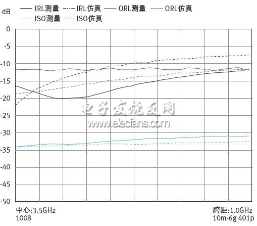 (電子工程專輯)